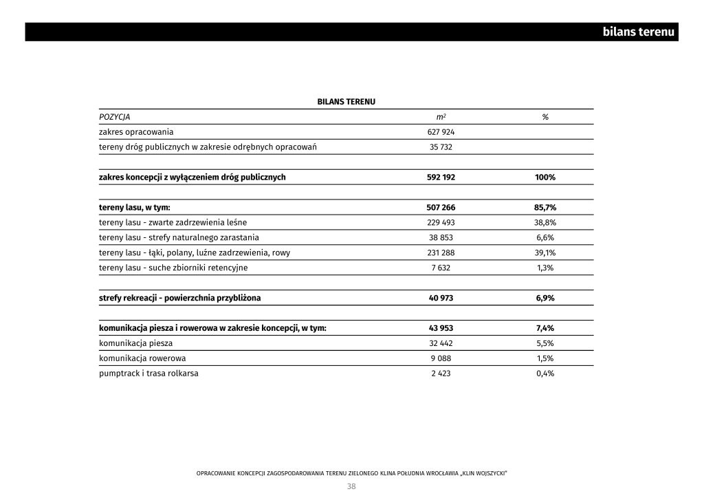 KONCEPCJA ZIELONEGO KLINA WROCŁAWIA STRONA 38 BILANS TERENU